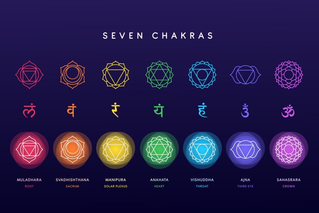 Overview of The 7 Chakras