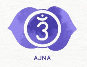 Third Eye Chakra (Ajna)